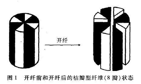 超细纤维无纺布厂