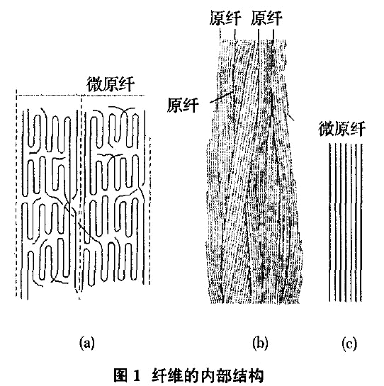 几种高强度高弹性